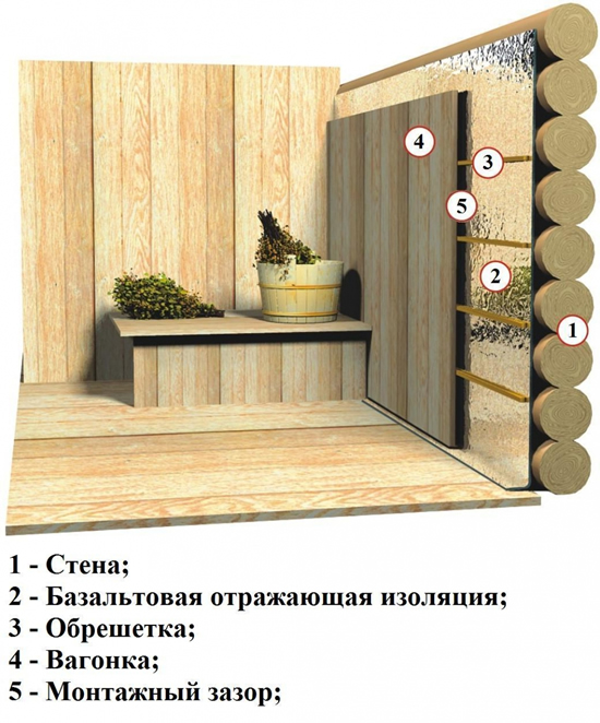 Схема утепления стен деревянной бани