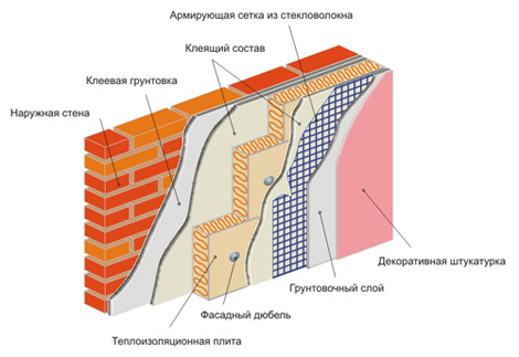 Схема утепления стен пенопластом снаружи