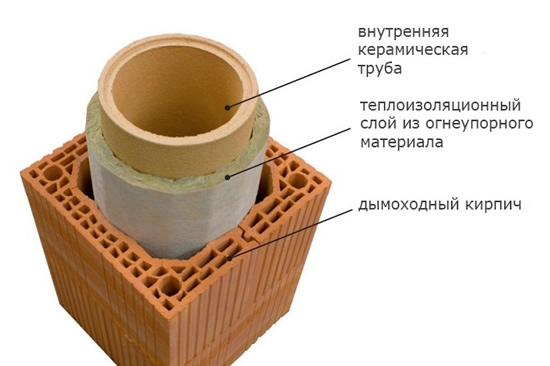 Схема утепления трубы