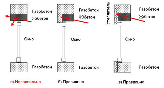 Схема утепления перемычек над проемом в стене из газобетона
