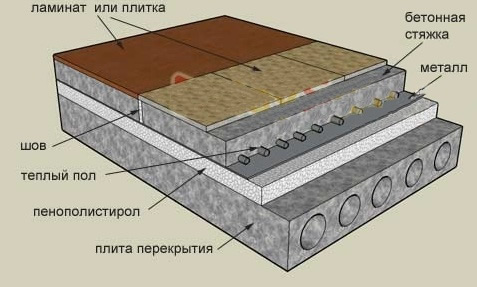 Схема утепления пола пенополистиролом