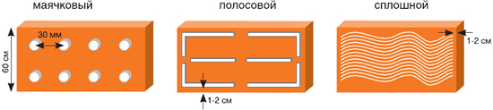 Виды утеплителя пеноплекс