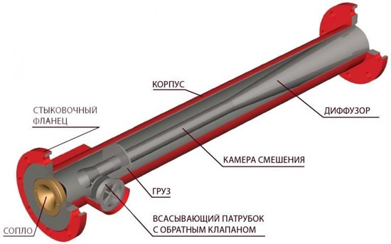 Схема высоконапорного пеногенератора